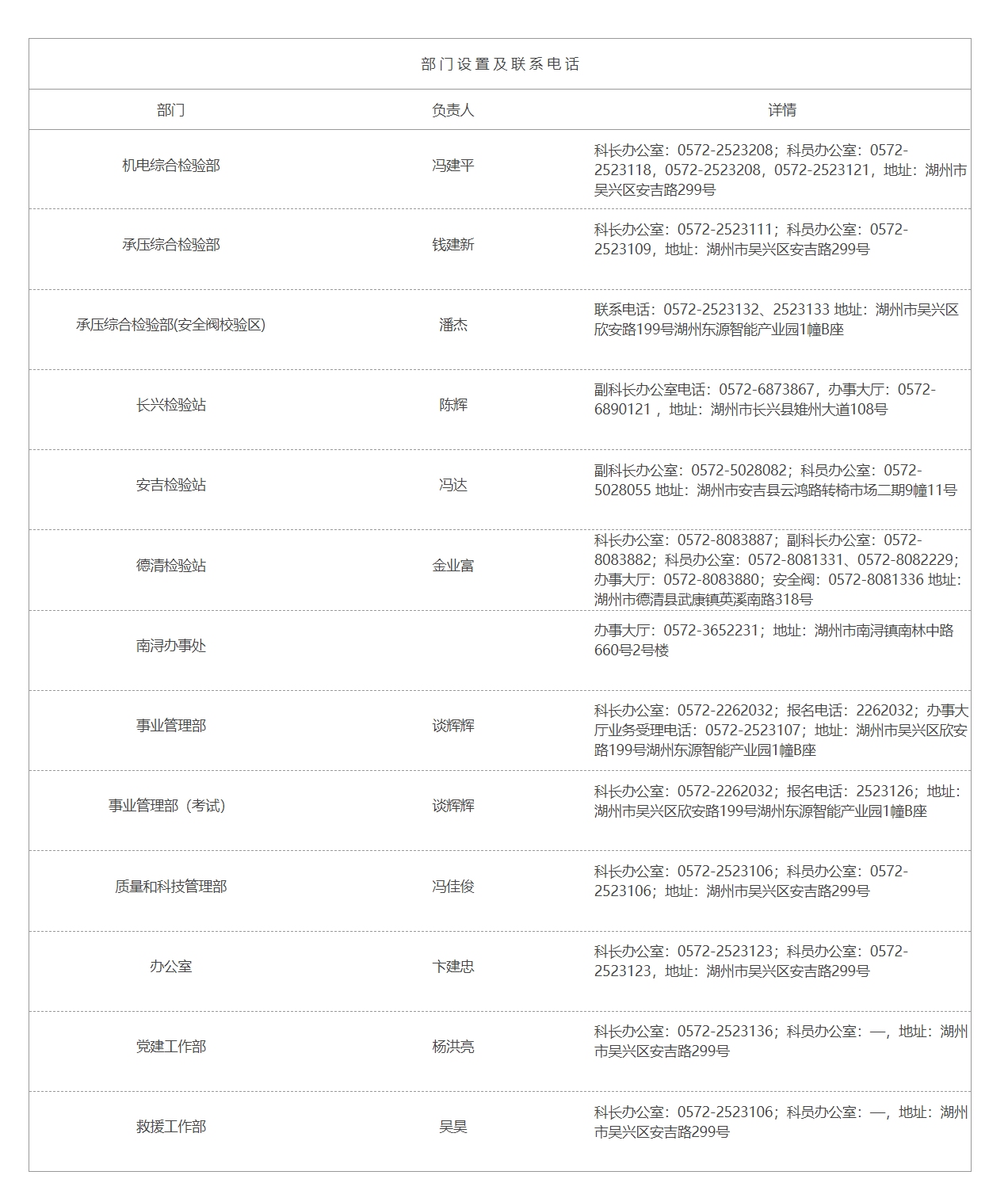 聯(lián)系電話-湖州市特種設備檢測研究院.png